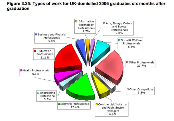 HECSU p113 types of work