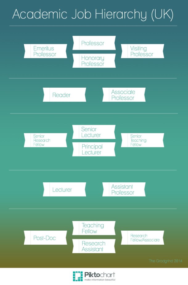 Academic Job Hierarchy-1